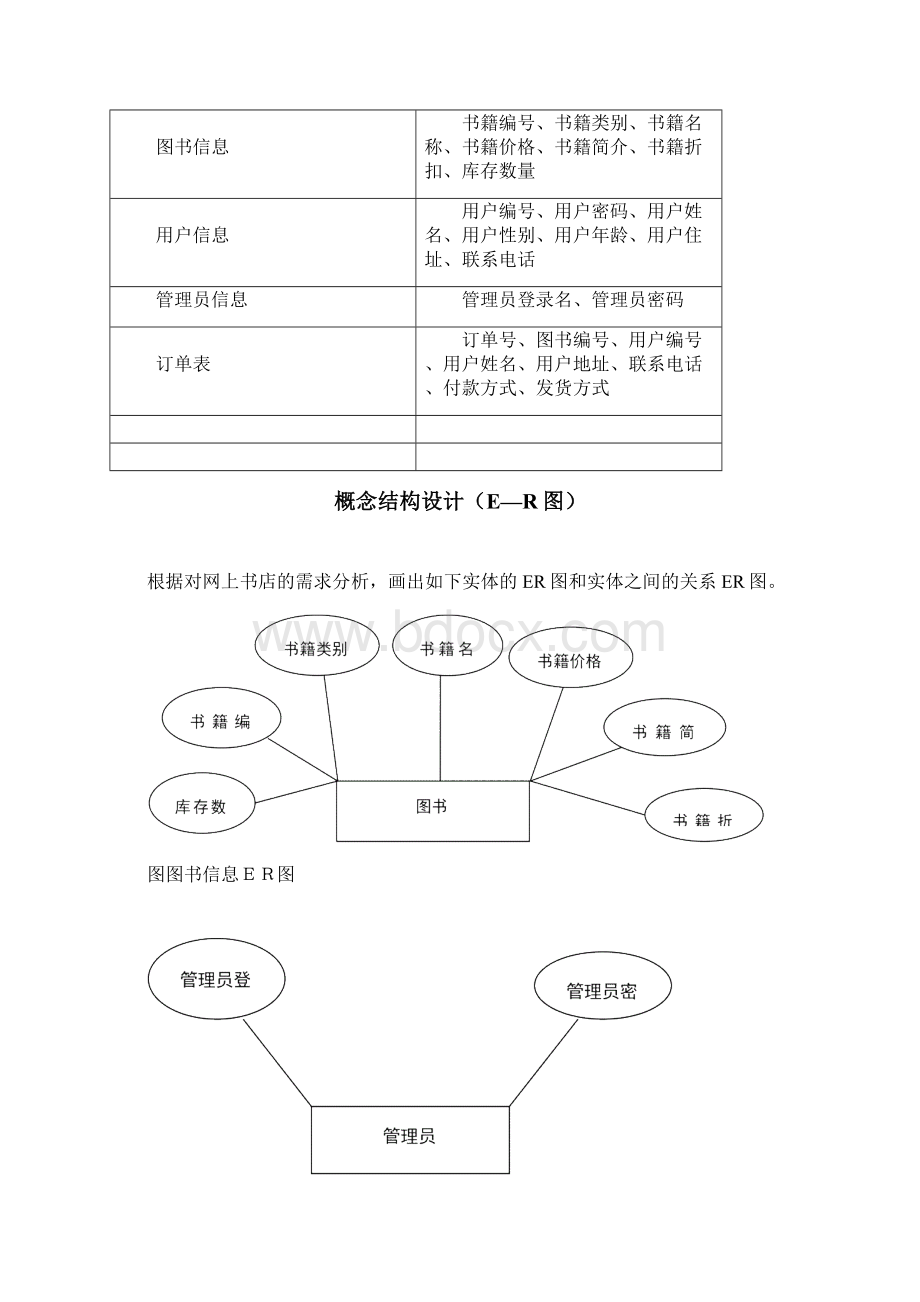 网上书店管理信息系统数据库课程设计.docx_第3页