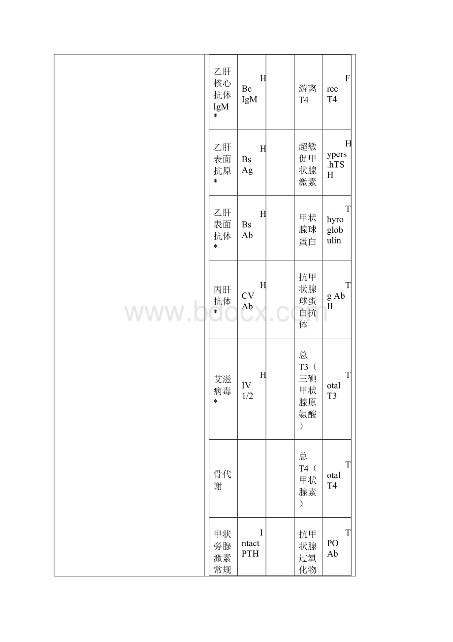 贝克曼发光.docx_第3页