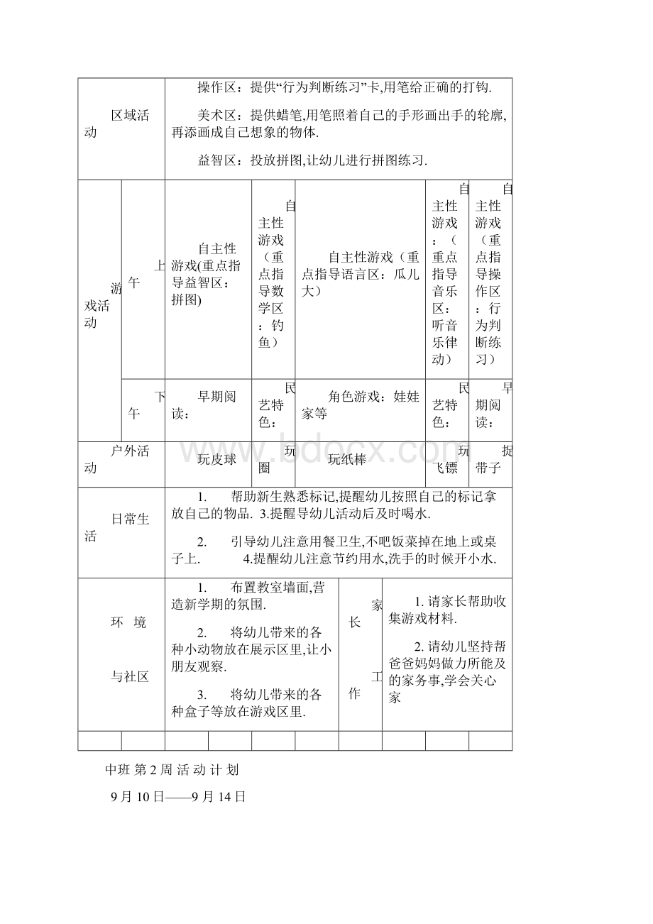 幼儿园中班周活动计划表文档格式.docx_第2页