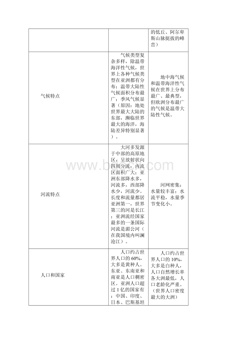 湘教版七年级地理下册 总结归纳资料.docx_第2页