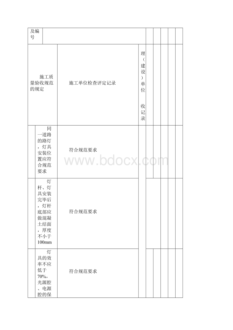 路灯安装检验批验收记录表之欧阳生创编Word格式.docx_第2页