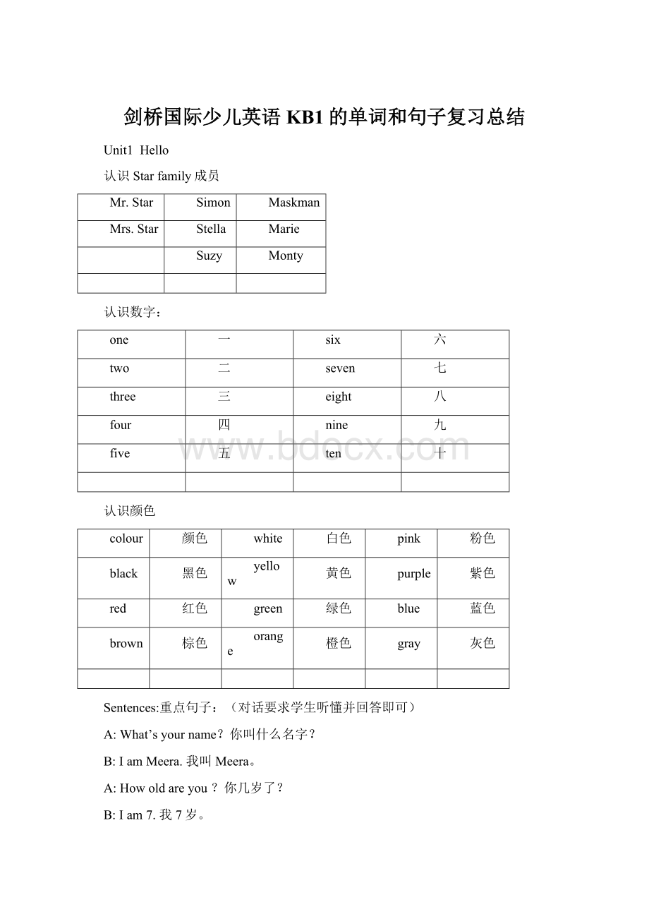 剑桥国际少儿英语KB1的单词和句子复习总结Word文档下载推荐.docx