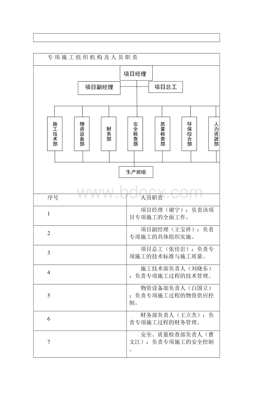 大齐河中桥架梁专项施工方案正文.docx_第2页