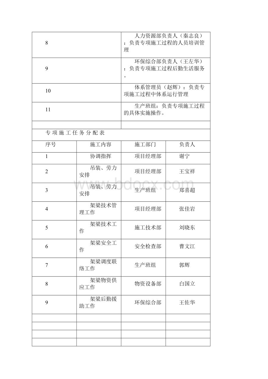 大齐河中桥架梁专项施工方案正文.docx_第3页