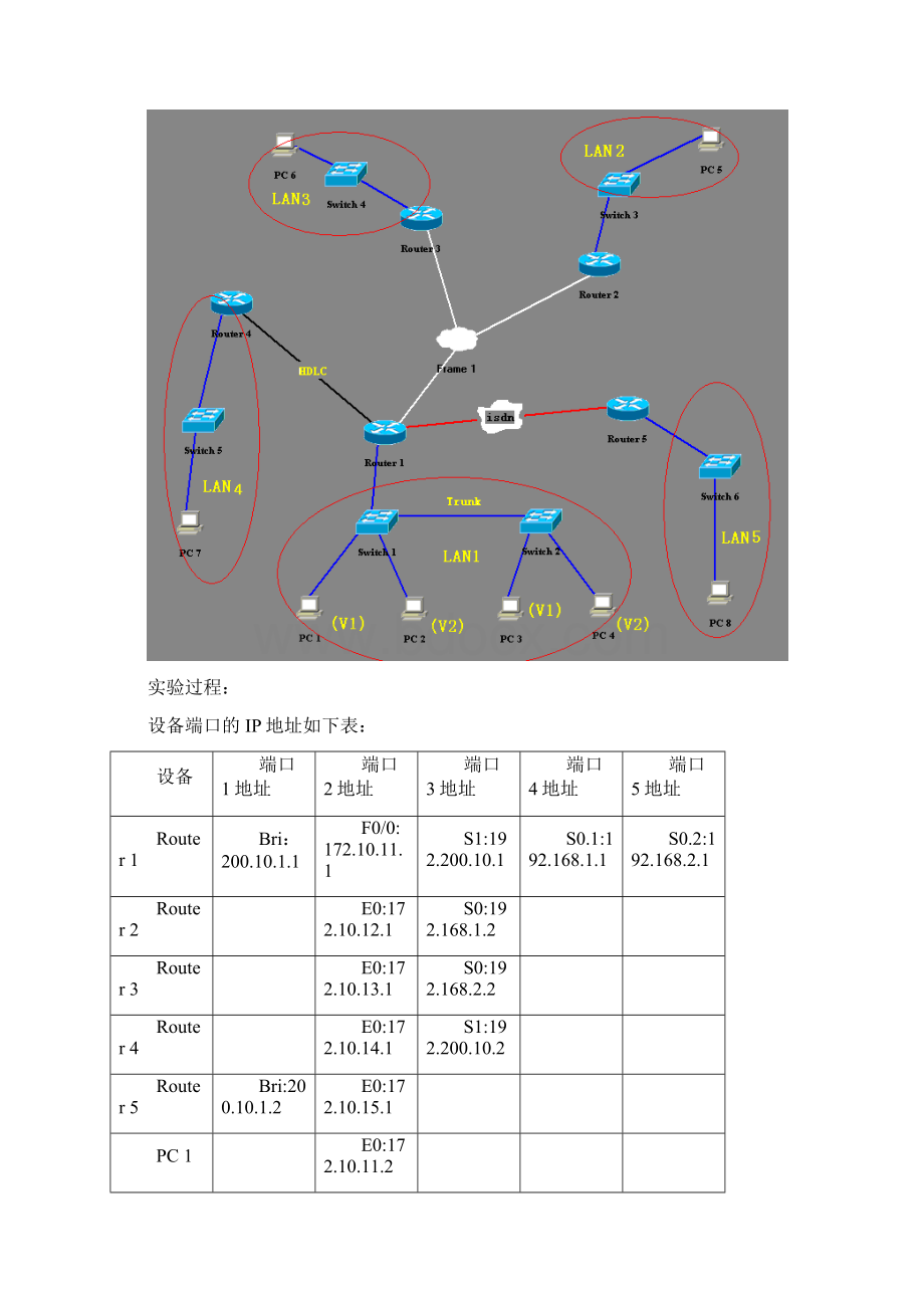 计算机网络课程设计实验报告Word格式.docx_第2页