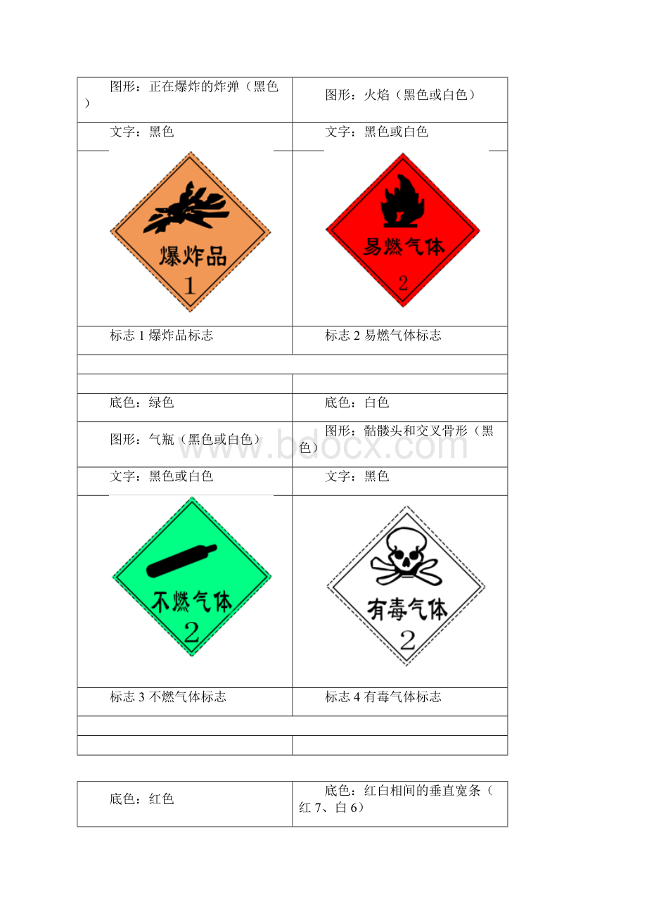 常用危化品标志完整版.docx_第2页