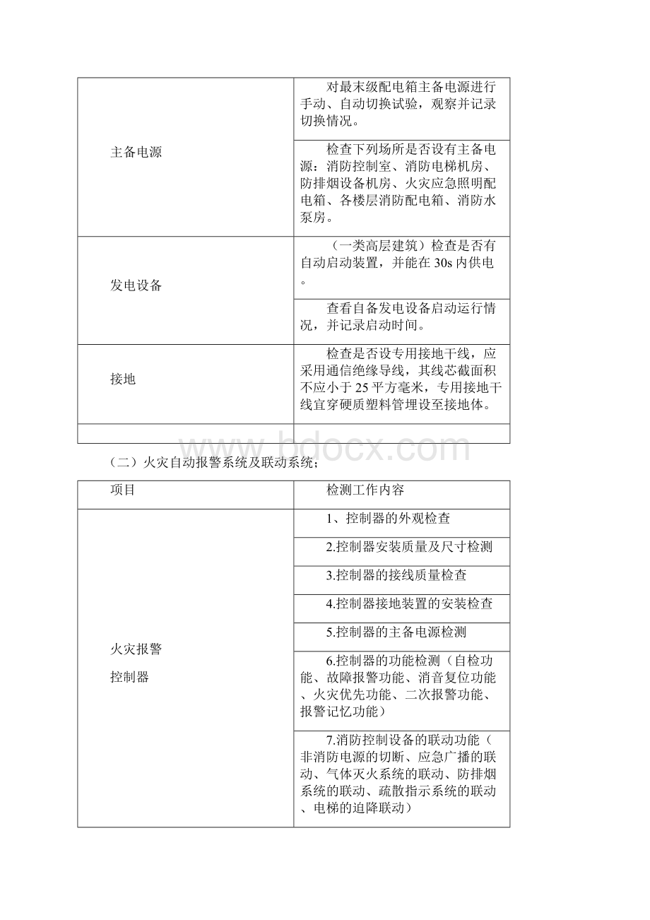 建筑消防设施检测方案.docx_第2页