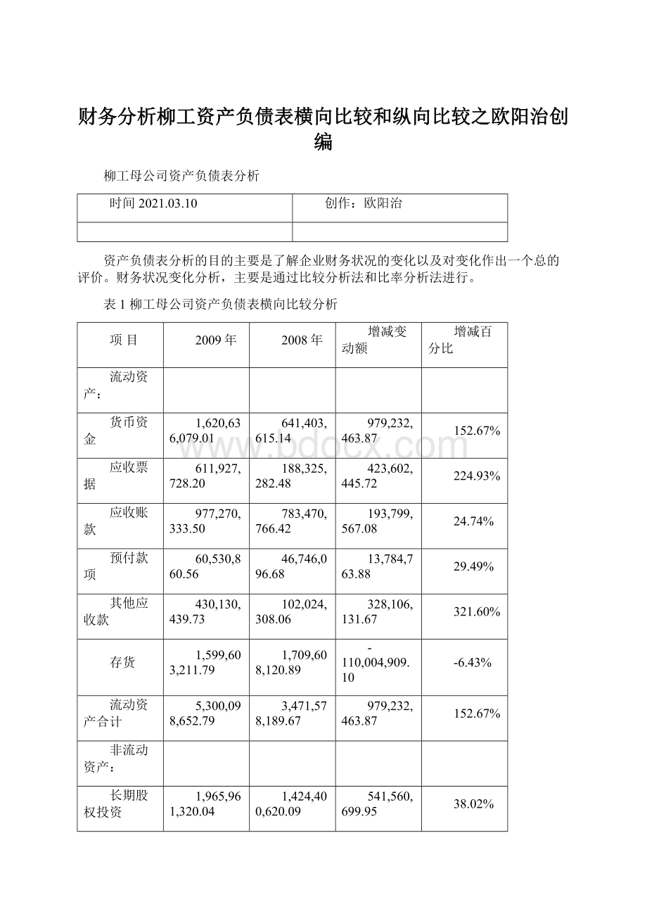 财务分析柳工资产负债表横向比较和纵向比较之欧阳治创编.docx