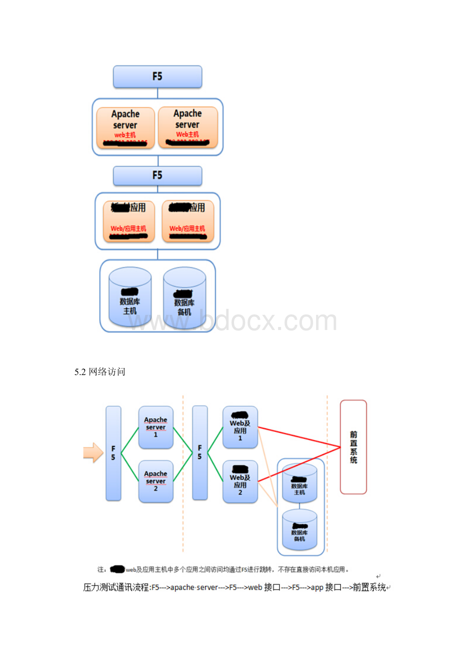 jmeter压力测试报告超细.docx_第3页