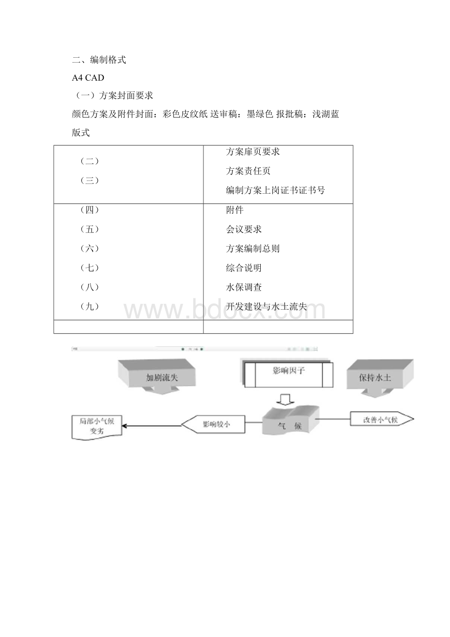 水土保持方案流程Word文档格式.docx_第3页