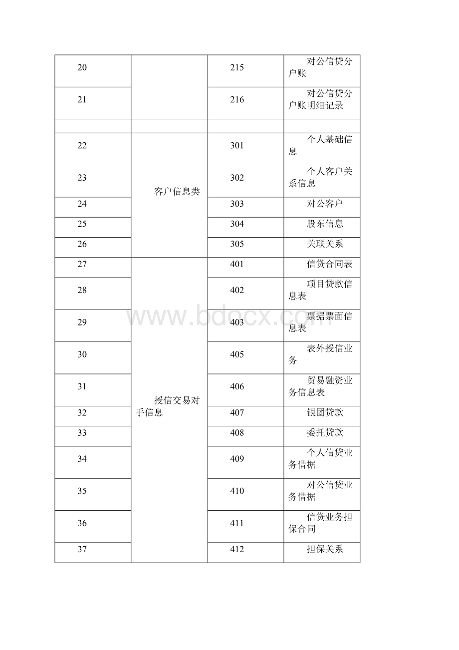 监管数据标准化报送系统升级EAST30需求说明书Word文档下载推荐.docx_第3页