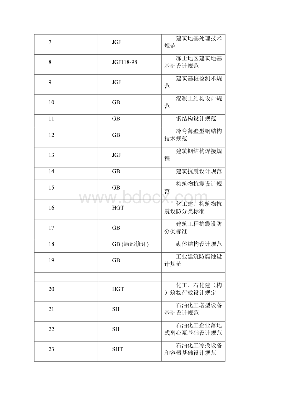 某蓄水池施工组织设计方案完整版.docx_第2页