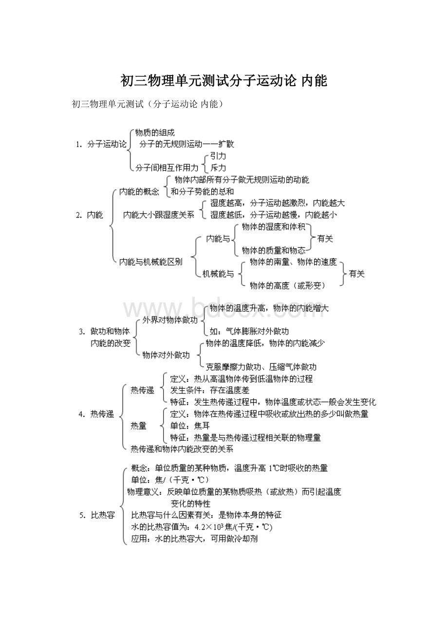 初三物理单元测试分子运动论 内能.docx_第1页