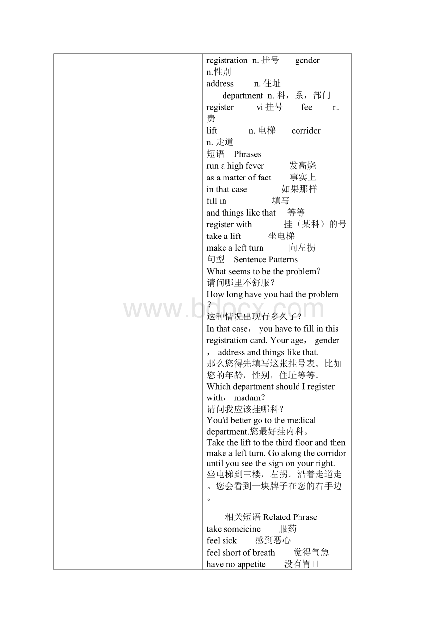 医护英语会话集锦.docx_第2页