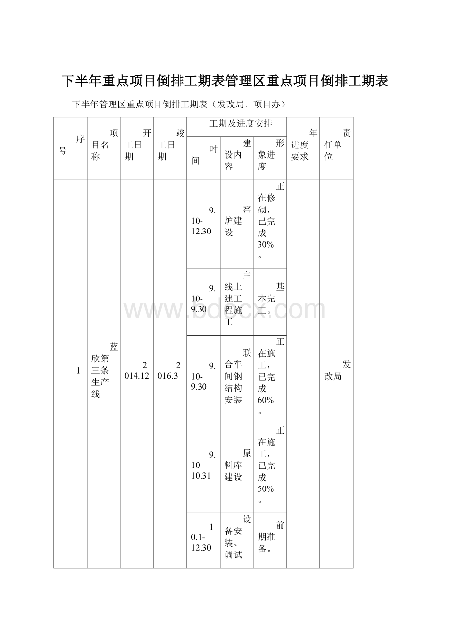 下半年重点项目倒排工期表管理区重点项目倒排工期表Word文件下载.docx_第1页