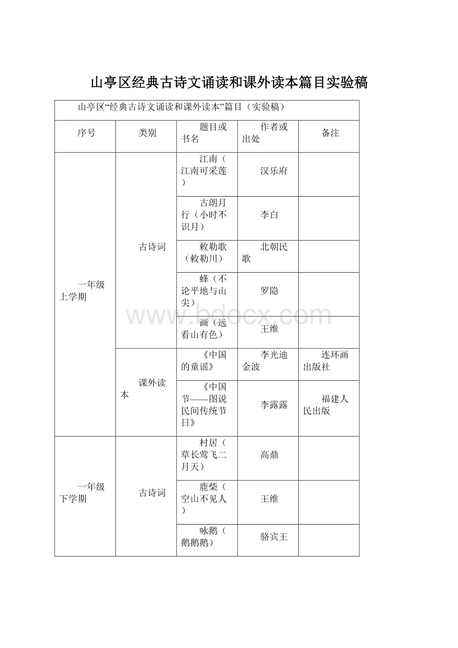 山亭区经典古诗文诵读和课外读本篇目实验稿Word下载.docx