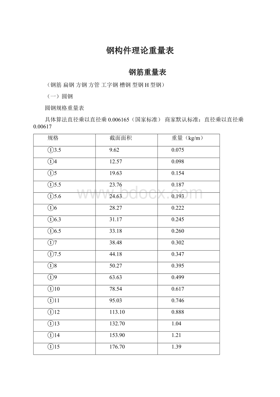 钢构件理论重量表Word文档格式.docx_第1页