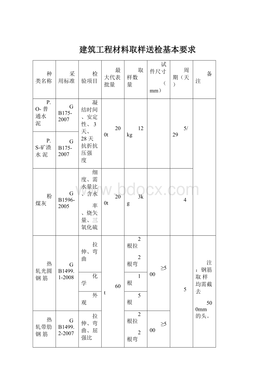 建筑工程材料取样送检基本要求.docx_第1页