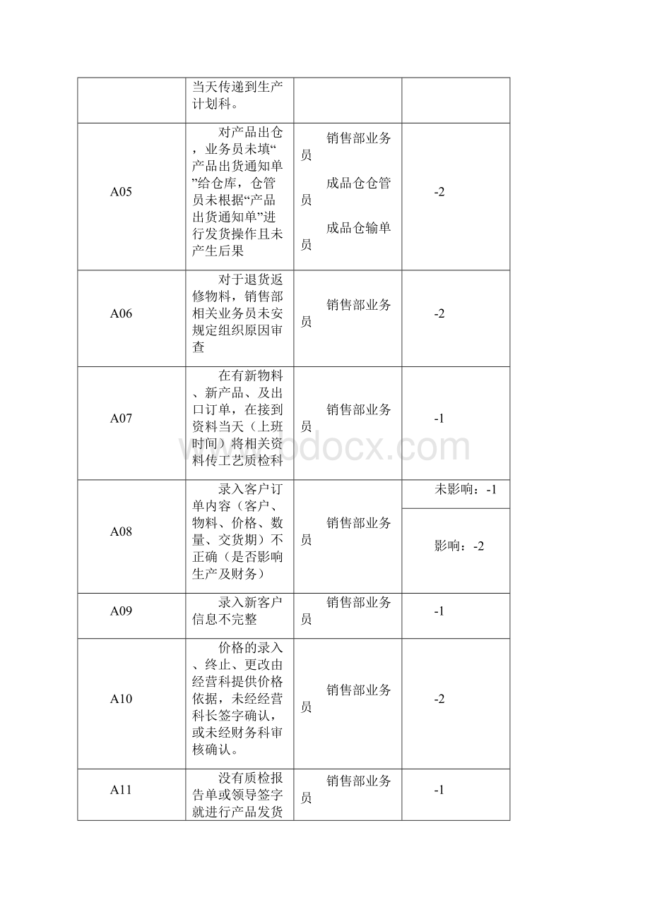 mrpii系统实施考核细则.docx_第2页