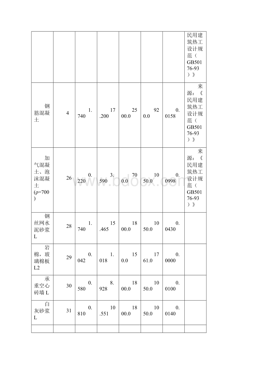 建筑节能计算报告书A5.docx_第3页