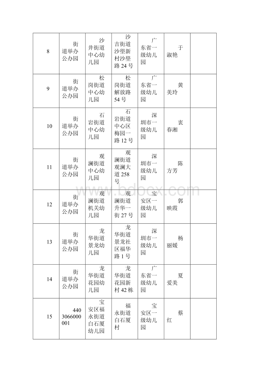 宝安区幼儿园基本情况.docx_第2页