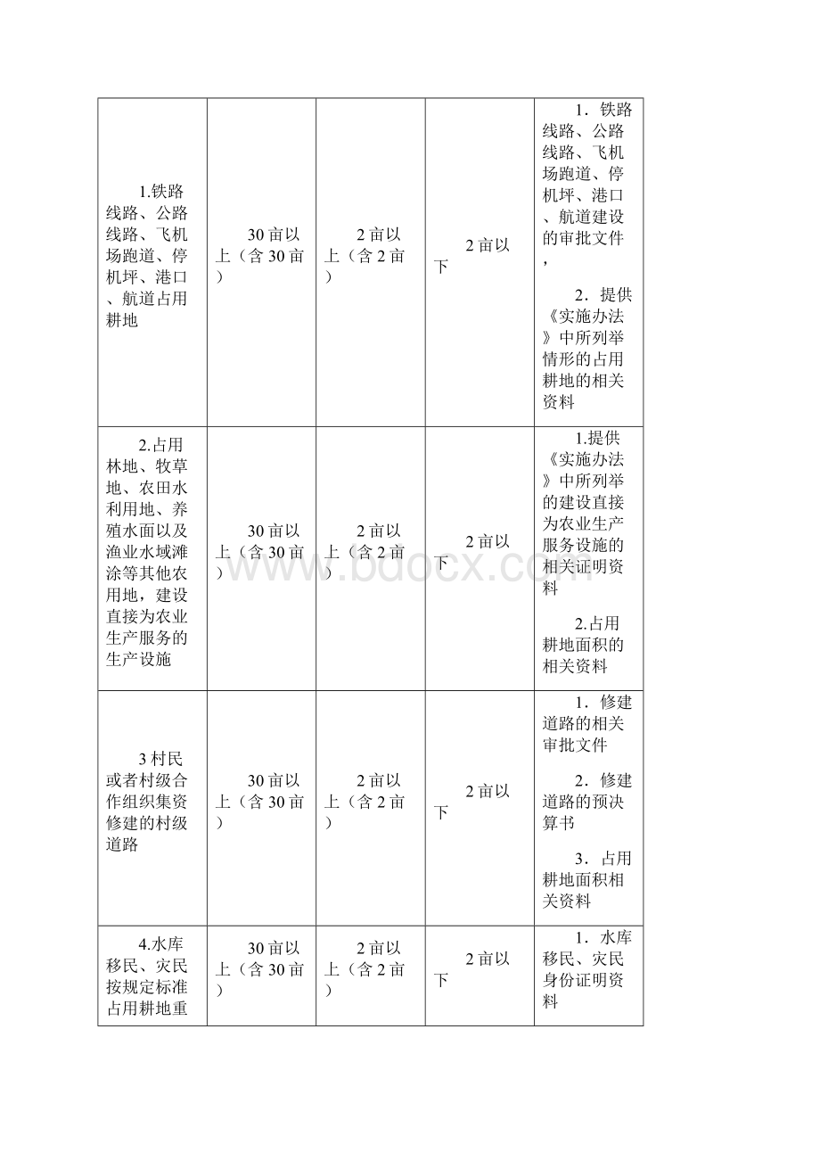 耕地占用税减免税申请表.docx_第3页