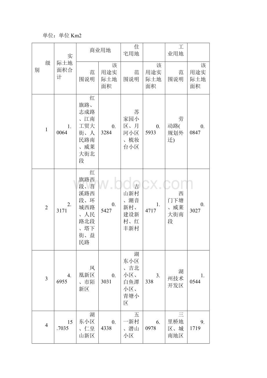 浙江省湖州市中心城区地价状况分析报告文档格式.docx_第2页