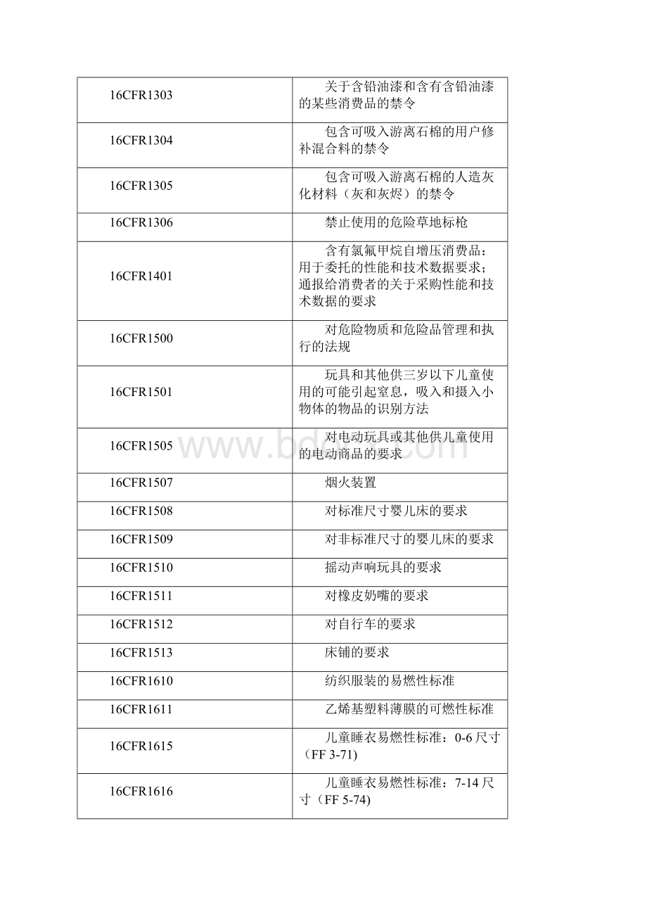 进出口玩具安全项目检验规范Word格式.docx_第2页