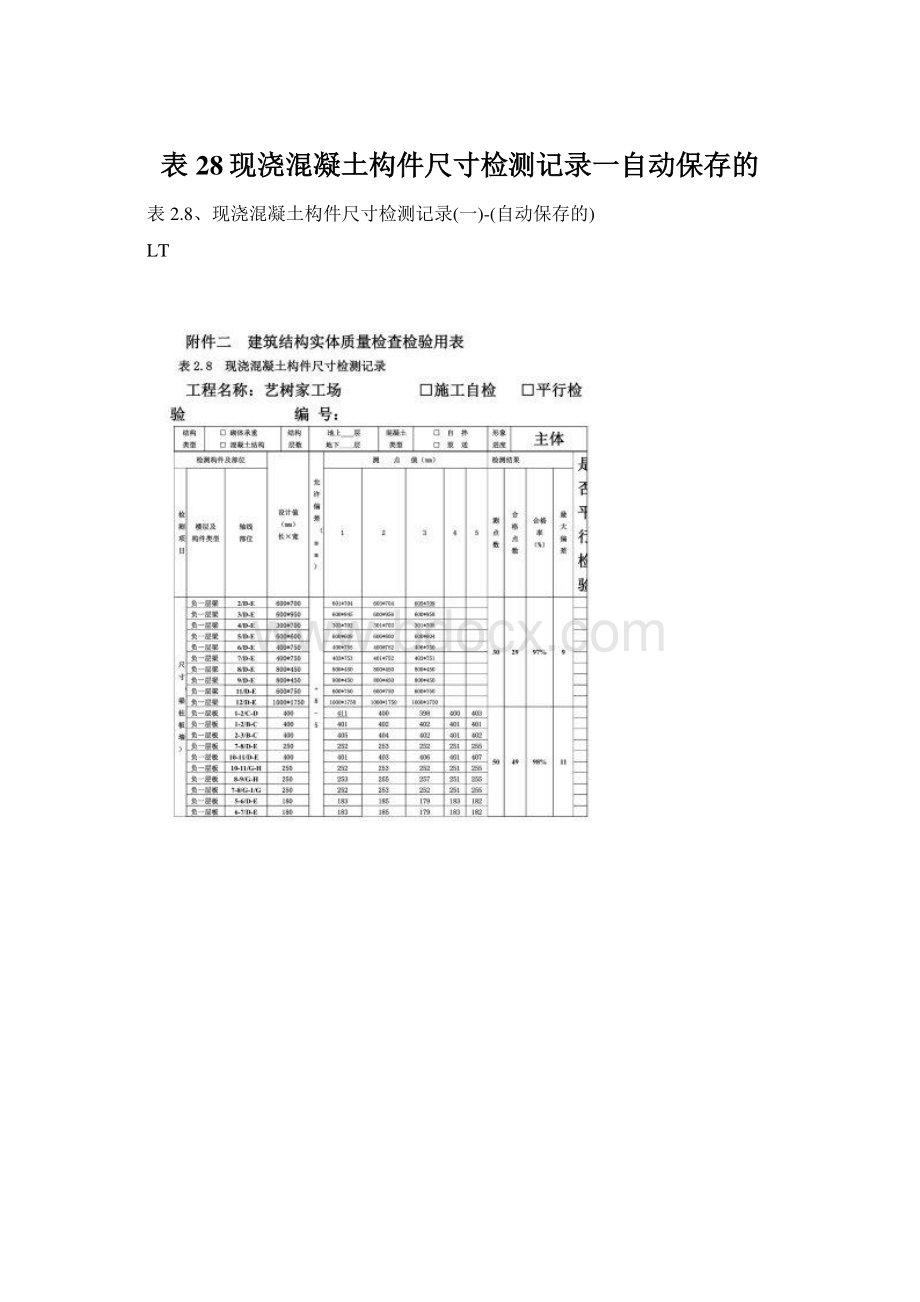 表28现浇混凝土构件尺寸检测记录一自动保存的.docx_第1页