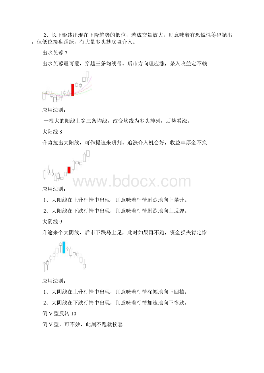 经典K线组合.docx_第3页