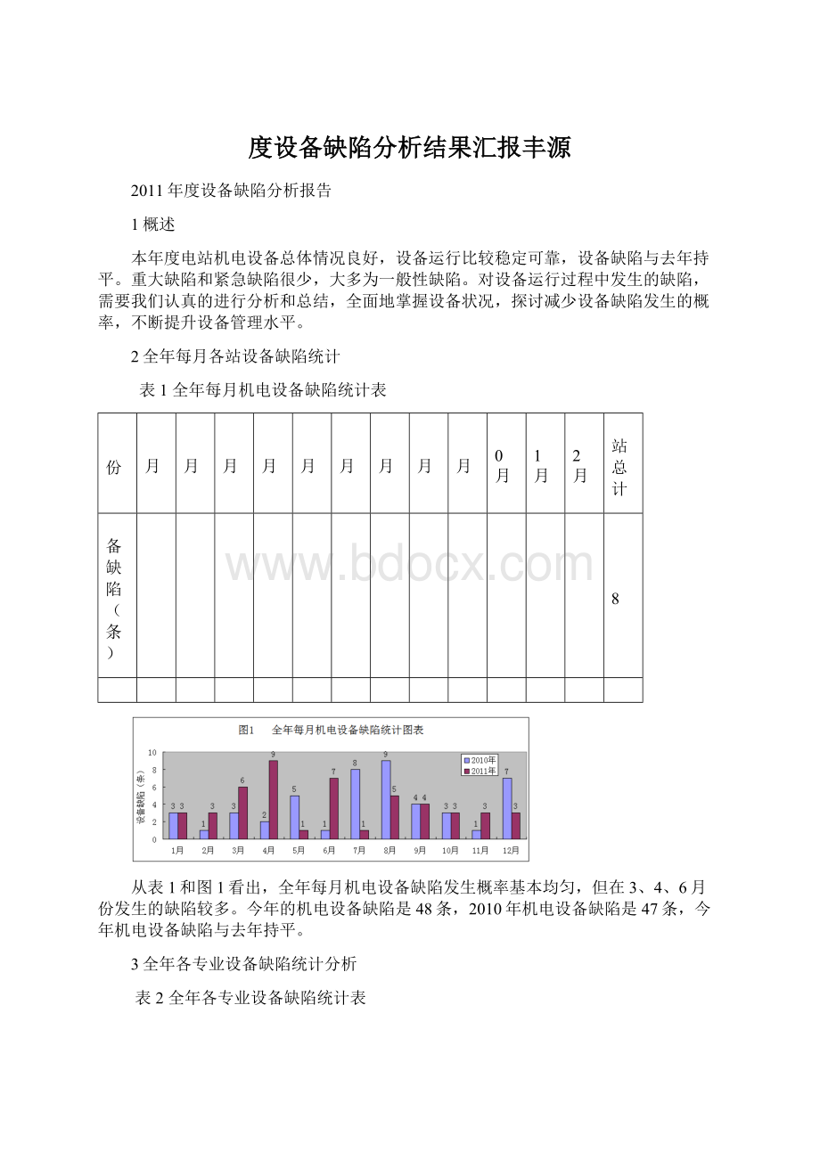 度设备缺陷分析结果汇报丰源Word下载.docx