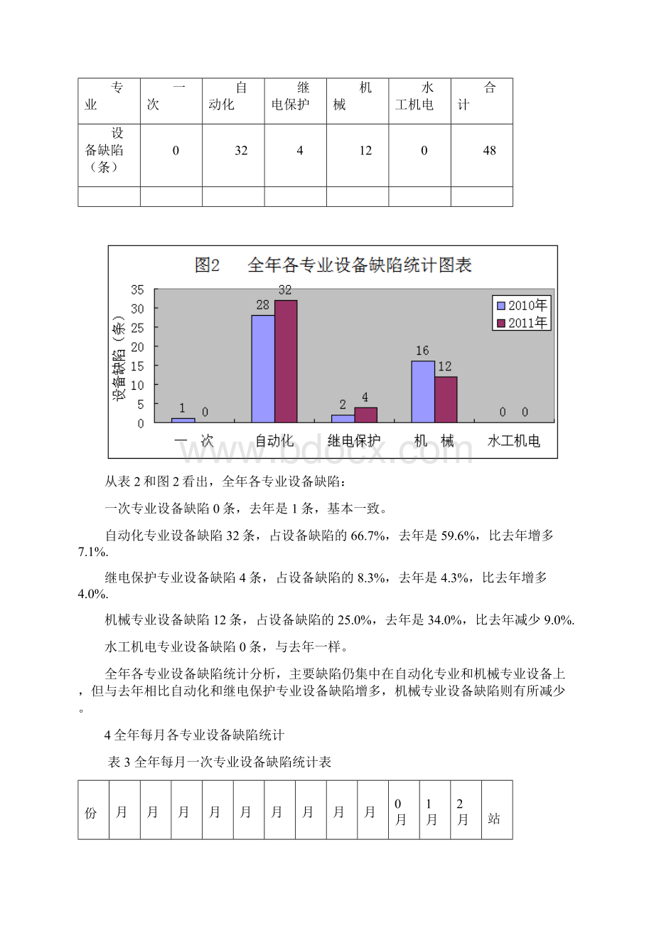 度设备缺陷分析结果汇报丰源Word下载.docx_第2页