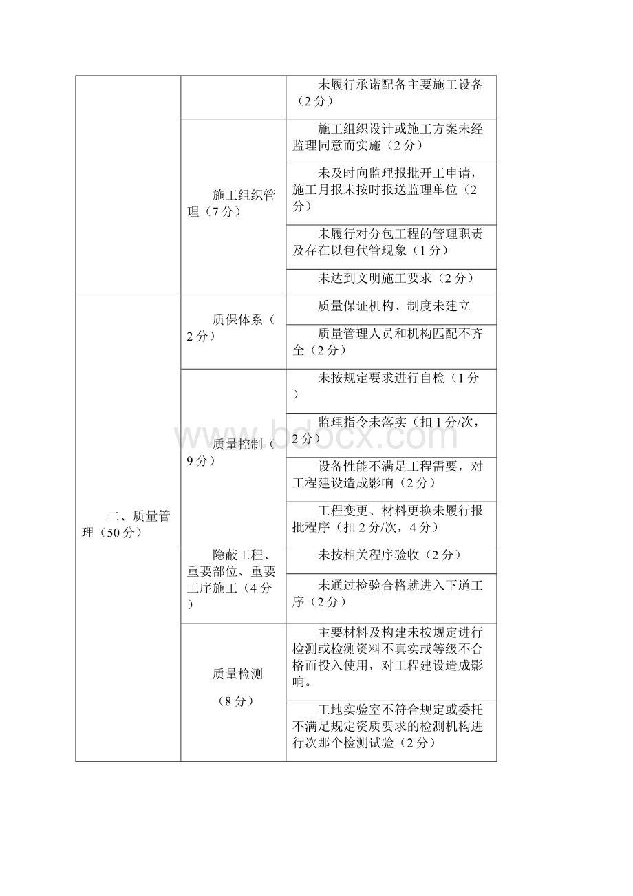 PPP项目建设期绩效考核办法.docx_第3页