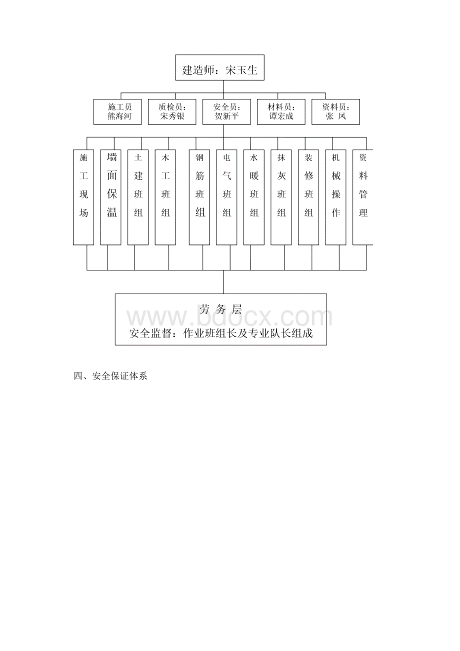 安全施工组织设计组织设计已修改.docx_第2页