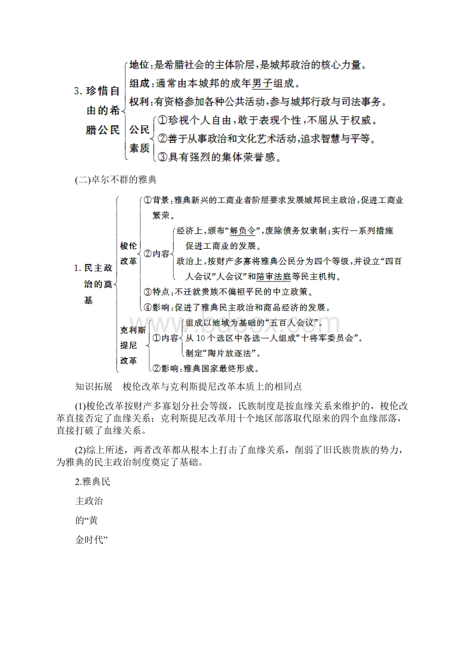 高三人民版历史一轮复习讲义121古代希腊罗马的政治文.docx_第2页