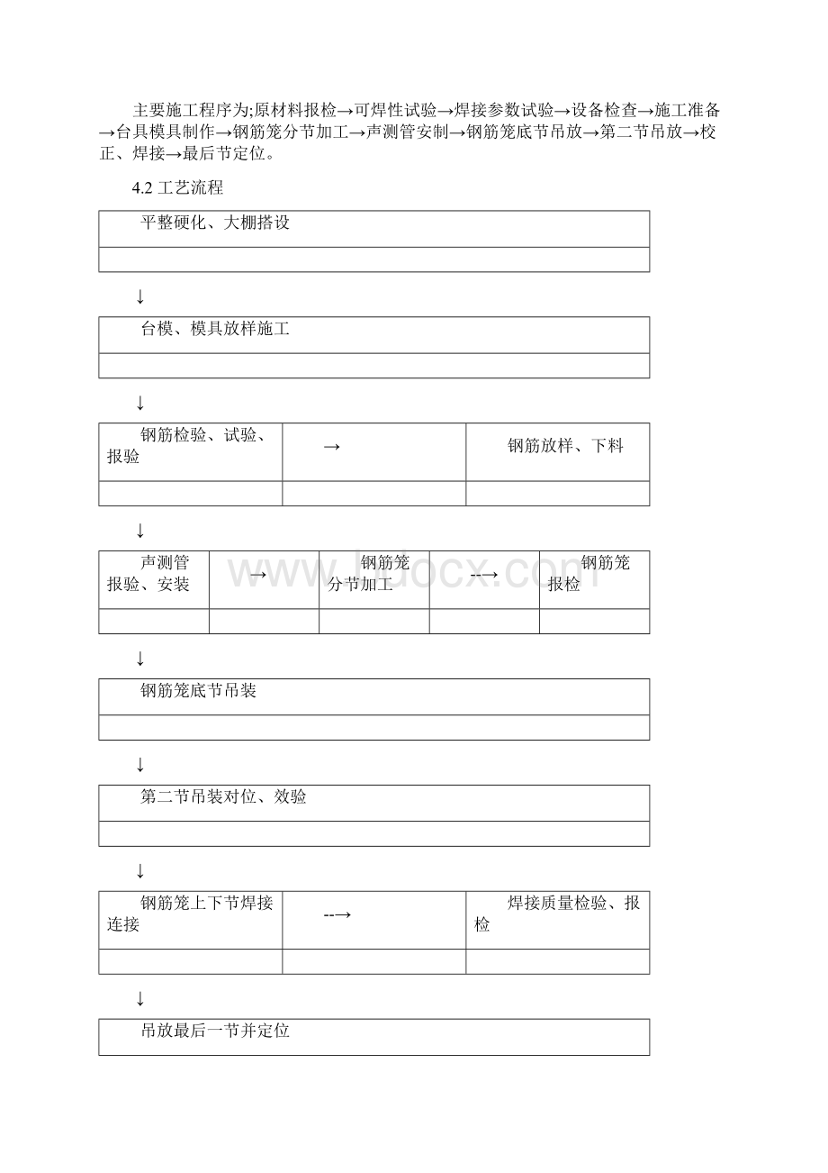 钻孔灌注桩钢筋笼制作及安装作业指导书.docx_第3页