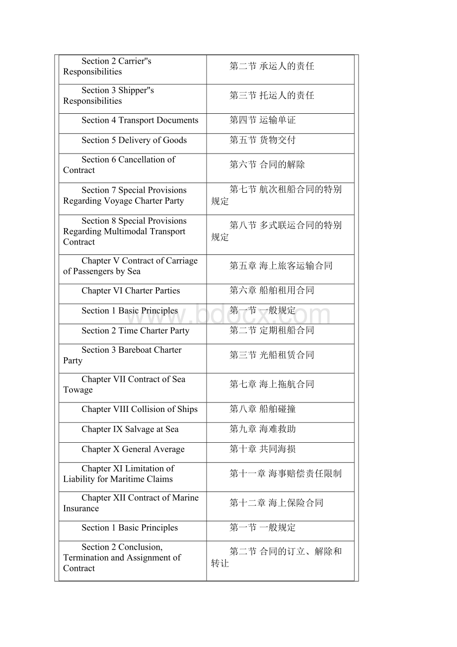 中国海商法中英文对照Word文件下载.docx_第2页