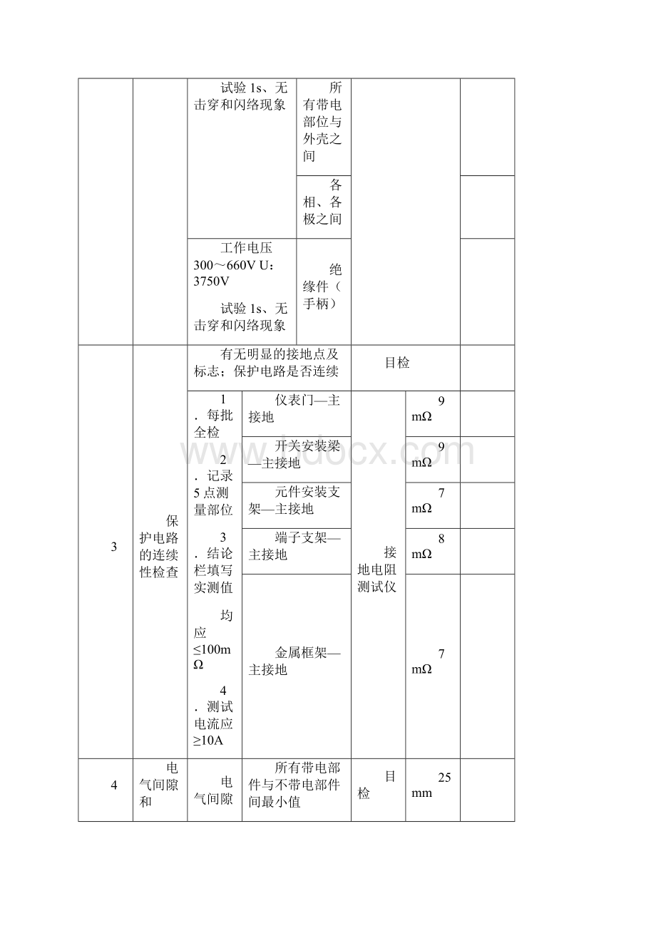 低压配电柜检验报告.docx_第2页