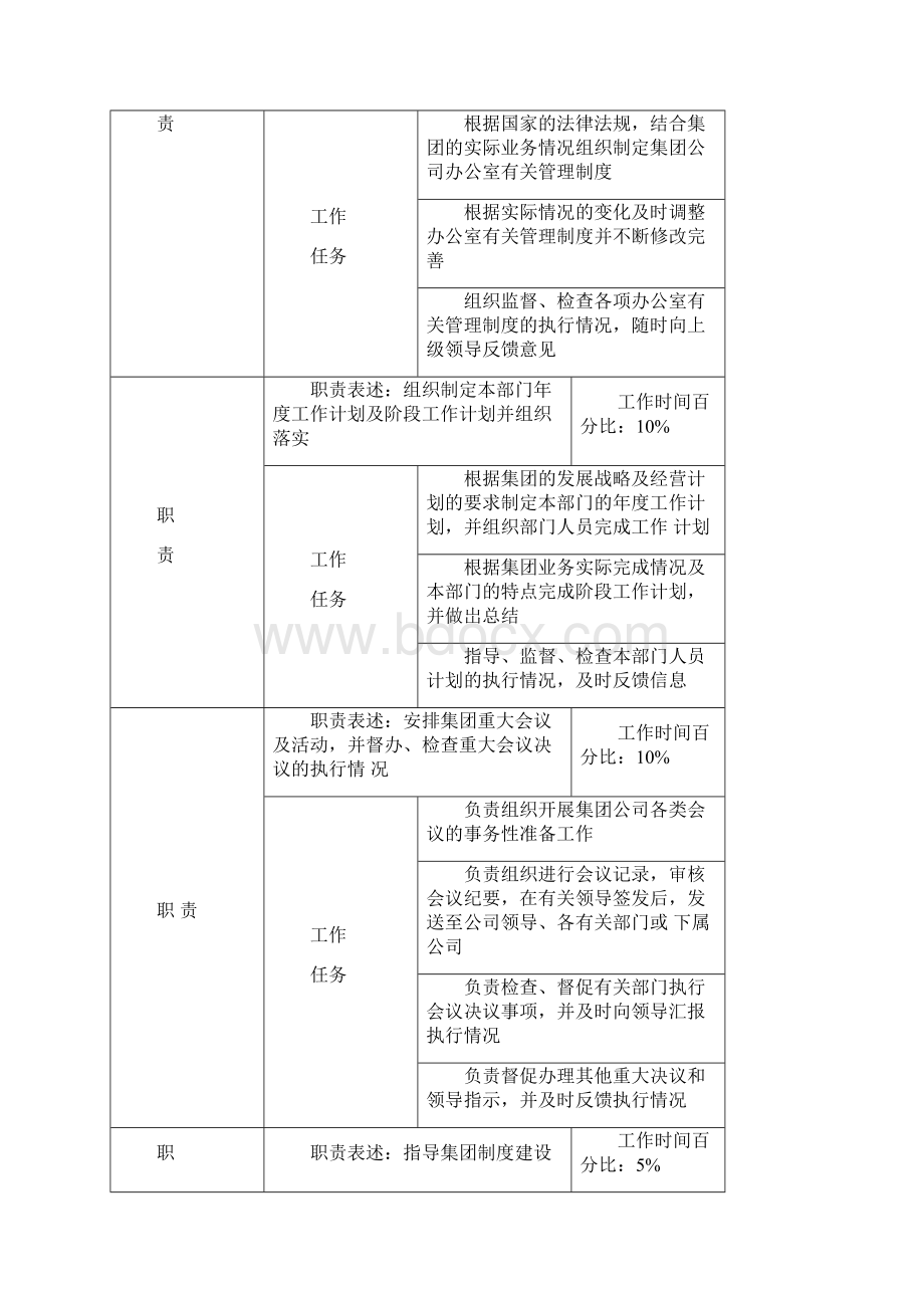 路桥建设投资集团中层干部职位说明书汇编.docx_第3页