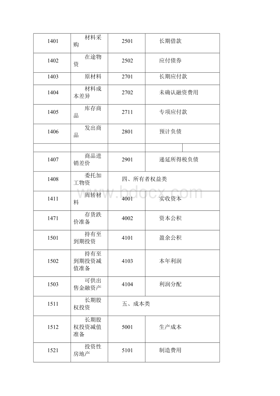 新企业会计准则会计科目表附会计科目表注解Word格式.docx_第2页