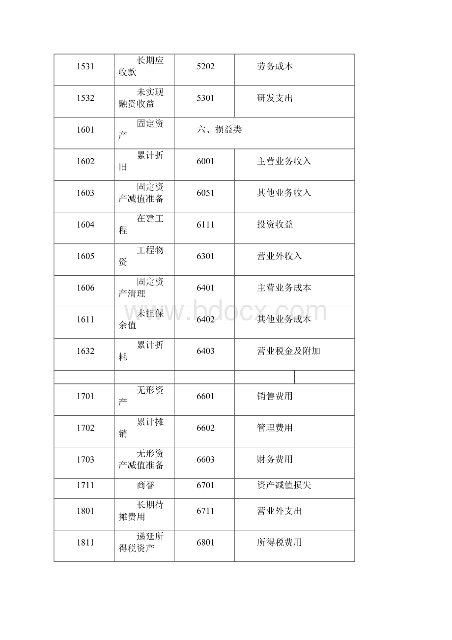 新企业会计准则会计科目表附会计科目表注解Word格式.docx_第3页