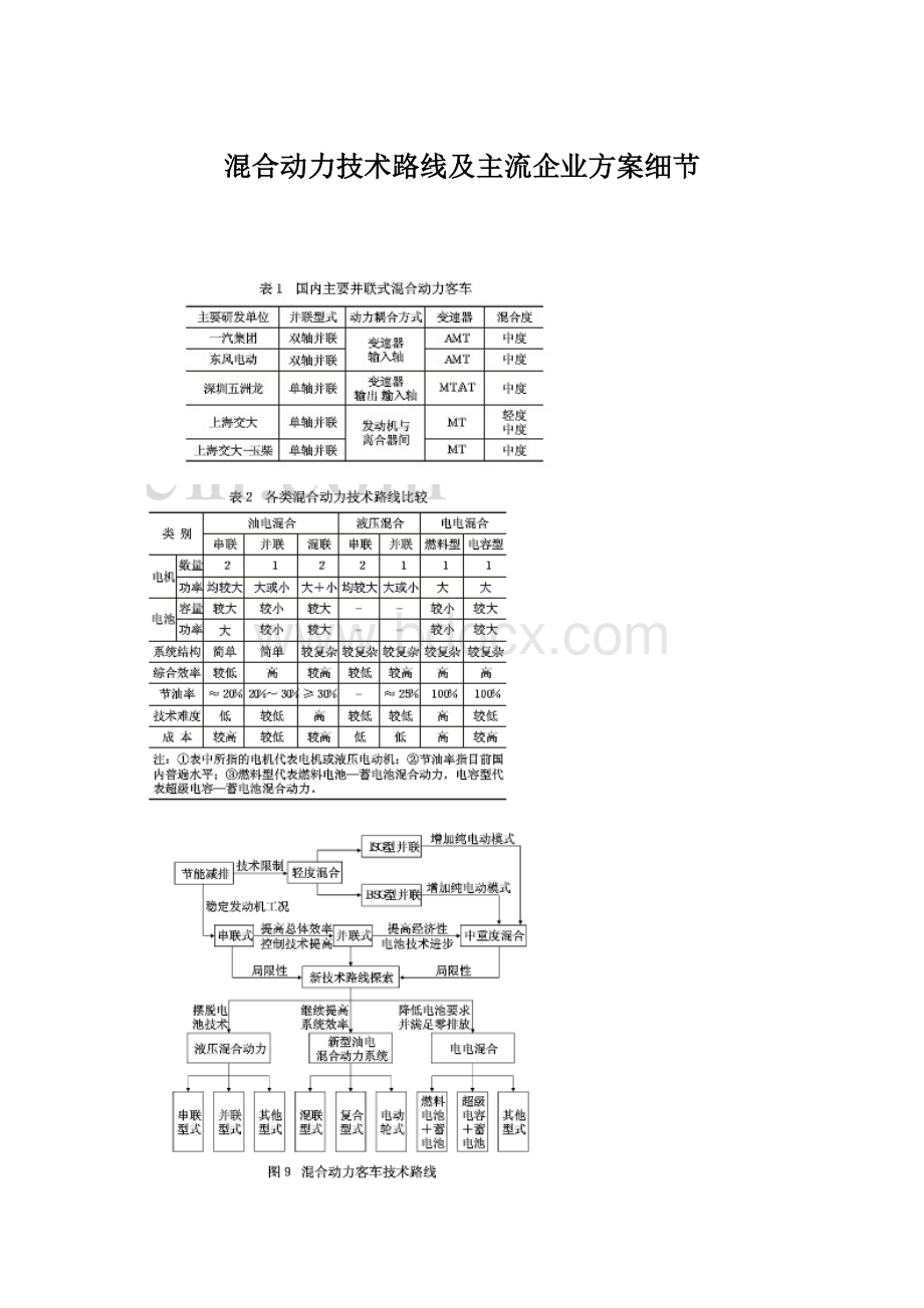 混合动力技术路线及主流企业方案细节.docx