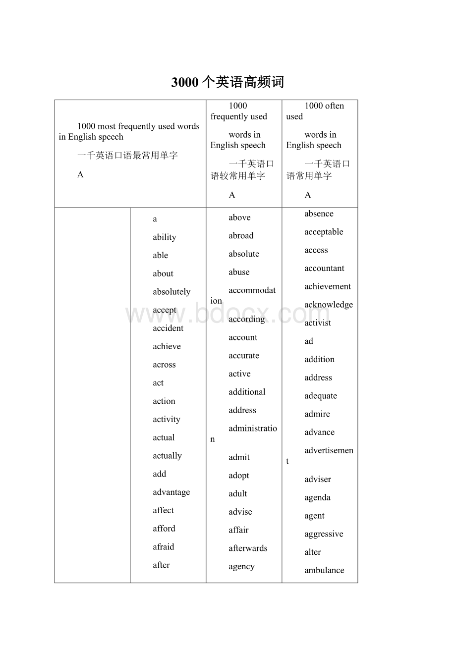 3000个英语高频词Word下载.docx