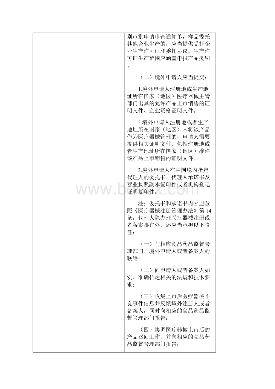 医疗器械注册申报资料要求与说明Word格式文档下载.docx_第3页