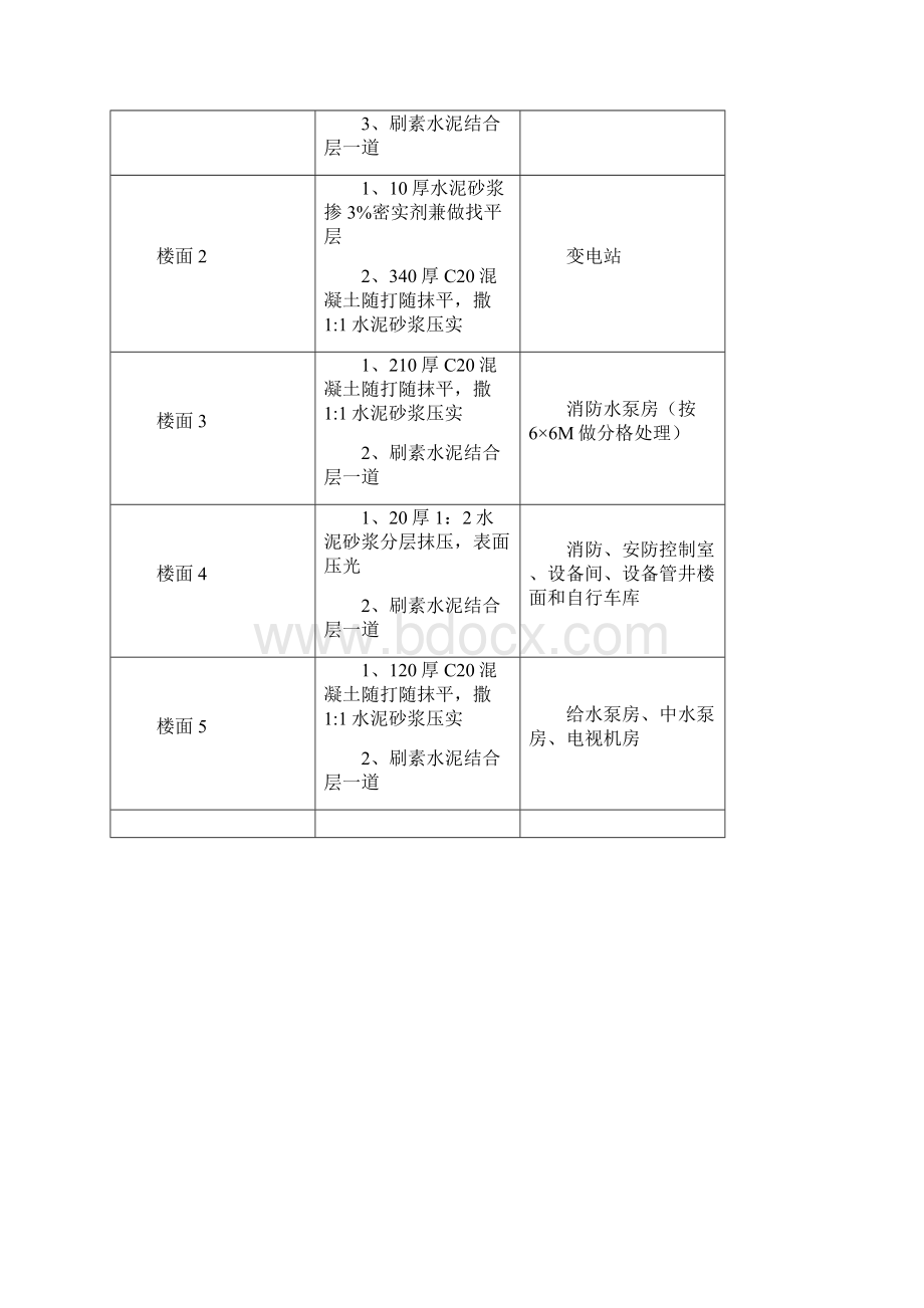 地下车库地面施工方案2.docx_第3页