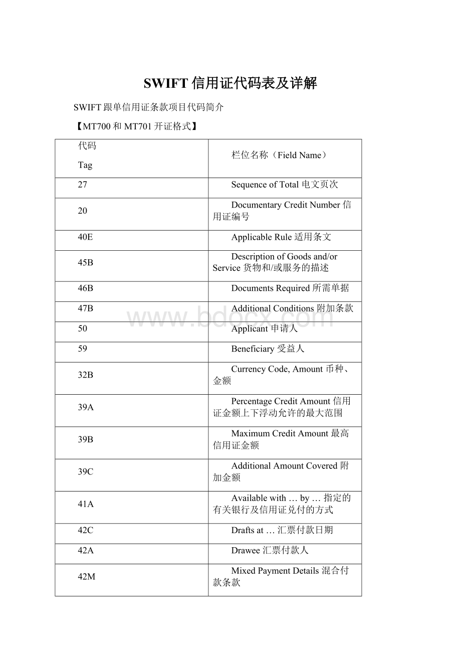 SWIFT信用证代码表及详解.docx