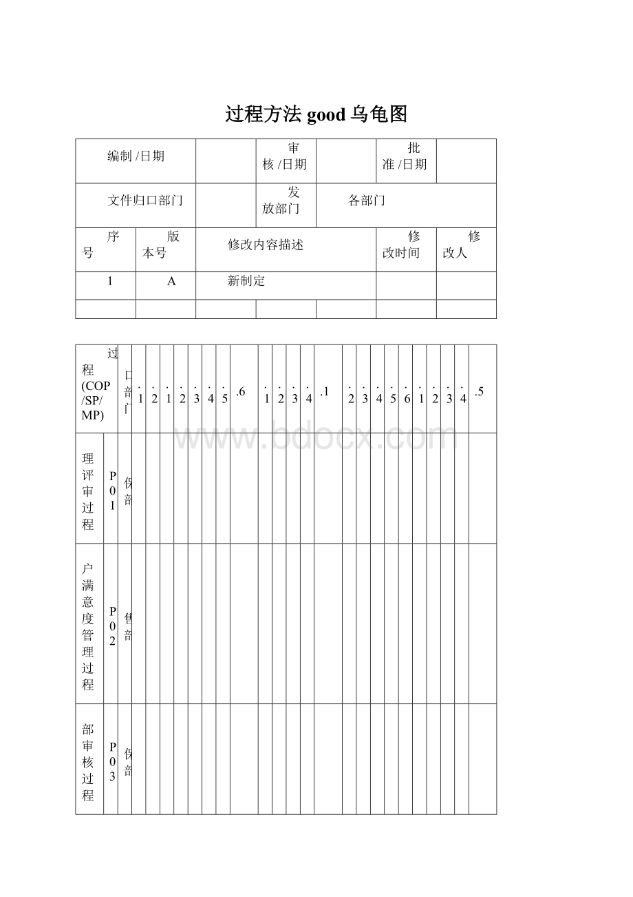 过程方法good乌龟图.docx