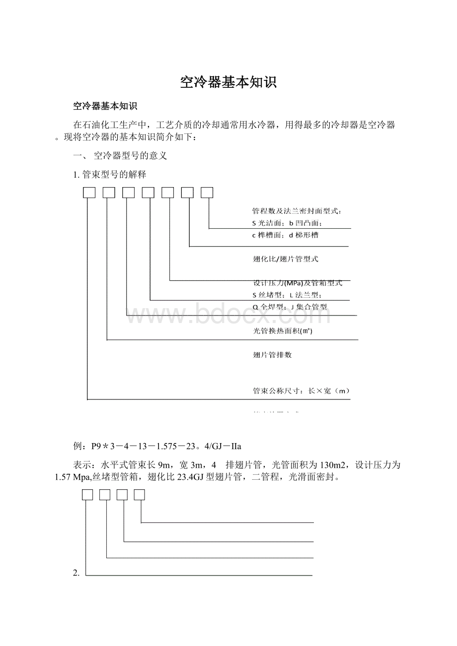 空冷器基本知识.docx