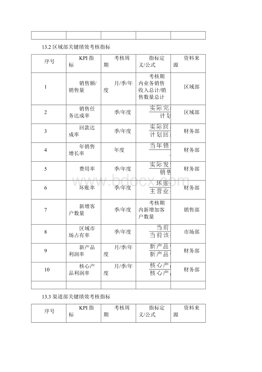 销售人员绩效指标.docx_第2页