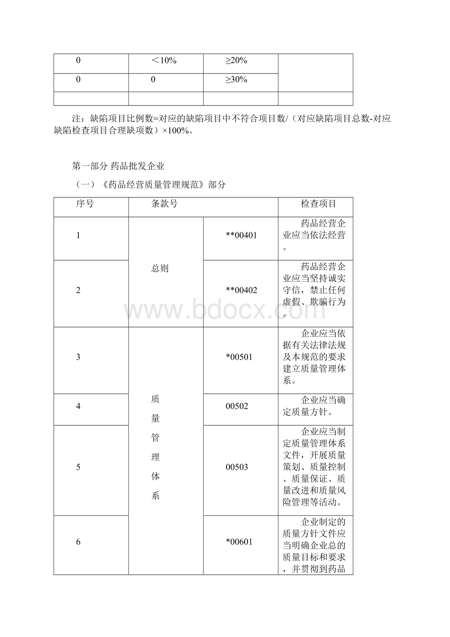 版药品GSP现场检查指导原则Word文档格式.docx_第2页